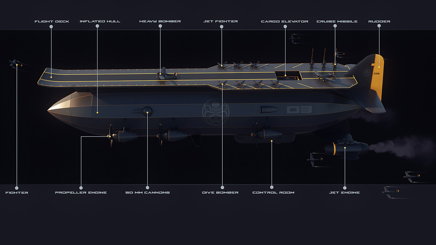 Airship，concept，Zeppelin，
