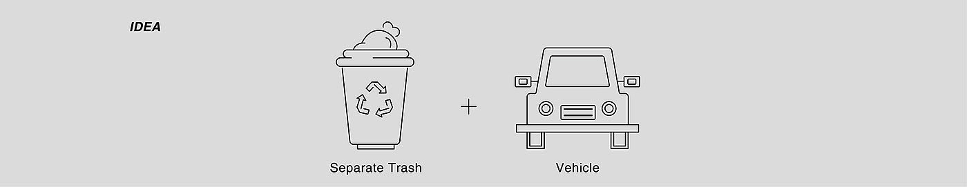TRASICLE，塑料垃圾，回收车，