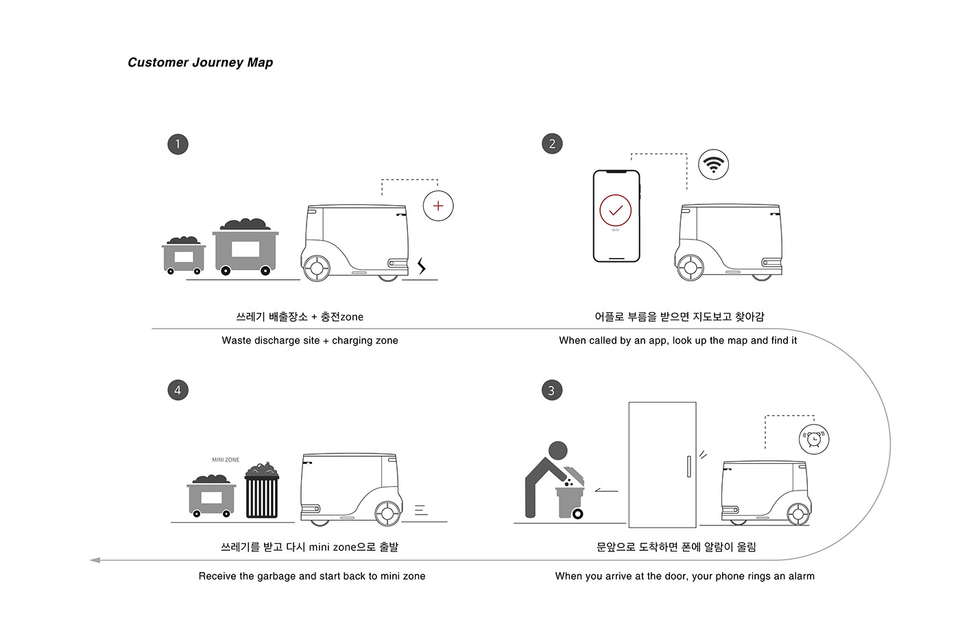 TRASICLE，Plastic waste，Recycling vehicle，
