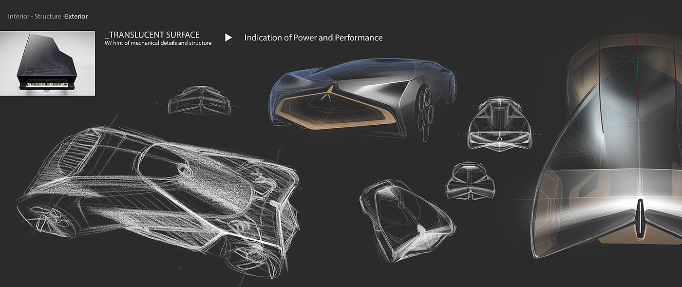 Acura gait，automobile，conceptual design，vehicle，