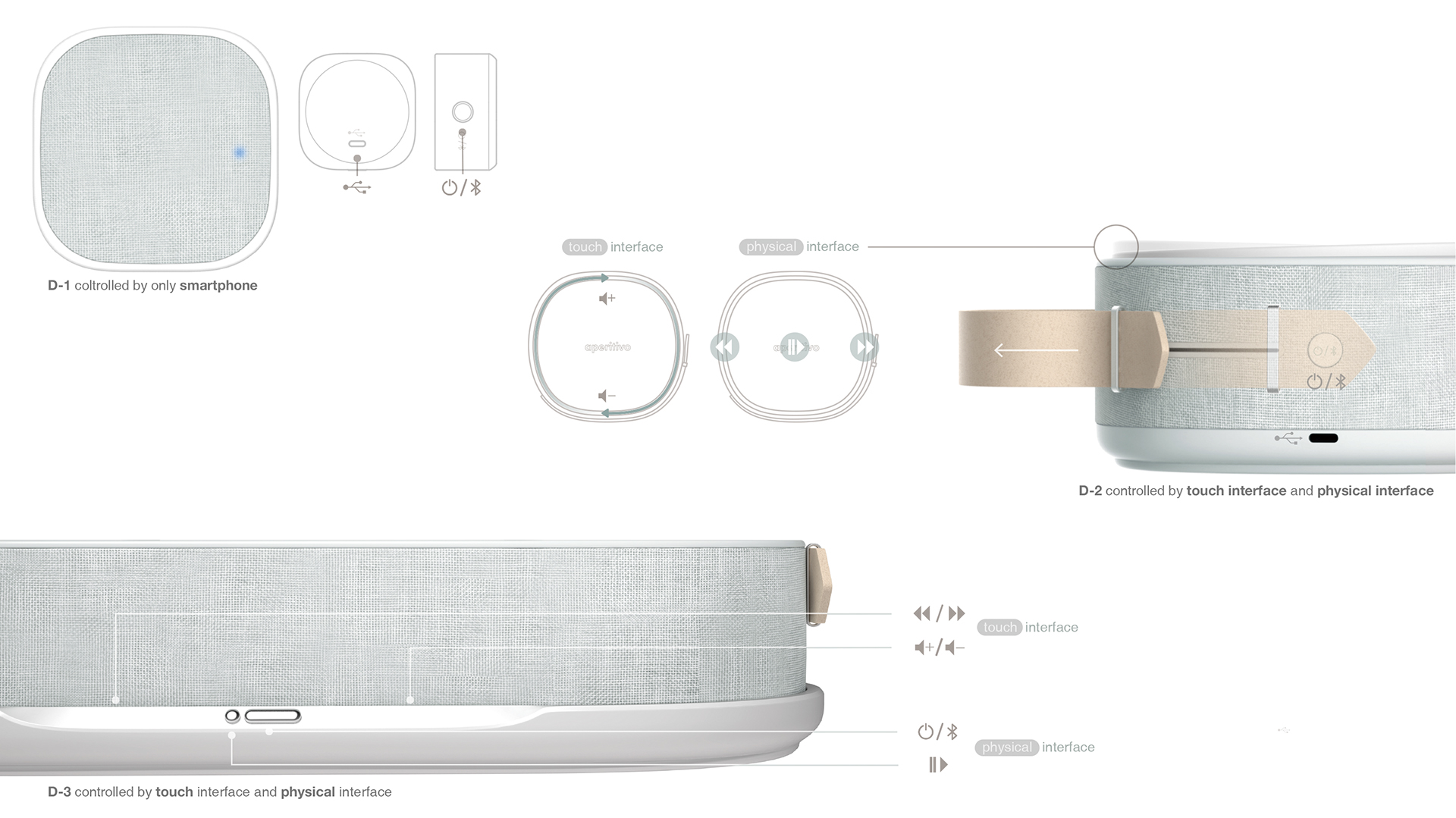 Aperitif，Bluetooth，speaker，