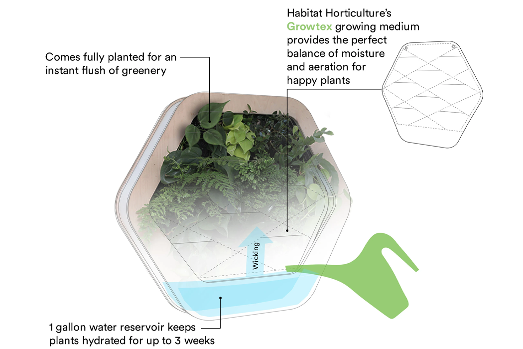 Gromeo，Micro residential wall system，Botany，