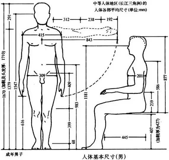 工业设计，专业，手绘，上色，模型，