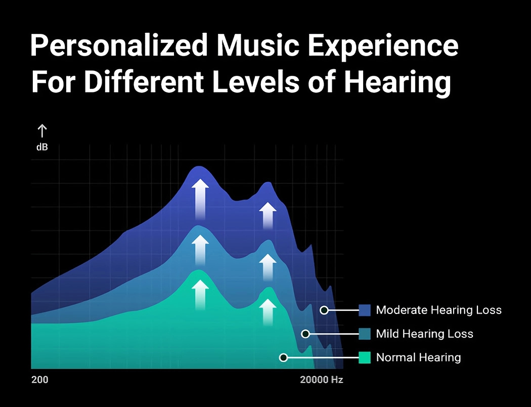 headset，Olive Pro，deaf-aid，noise reduction，