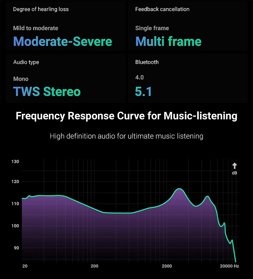 headset，Olive Pro，deaf-aid，noise reduction，