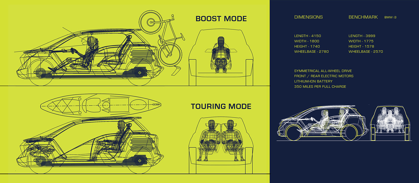Automobile design，Automotive interior，Render，SUBARU，Ubee ，