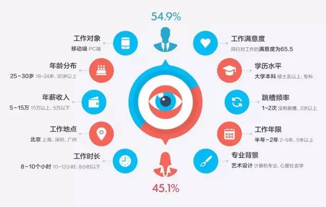industrial design，major，Hand drawn，Coloring，Model，