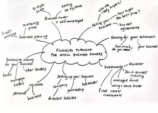 industrial design，major，Hand drawn，Coloring，Model，