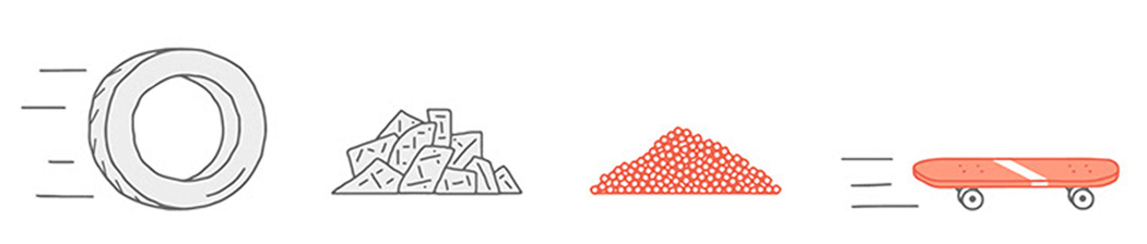 tyre，Skate，sustainable development，
