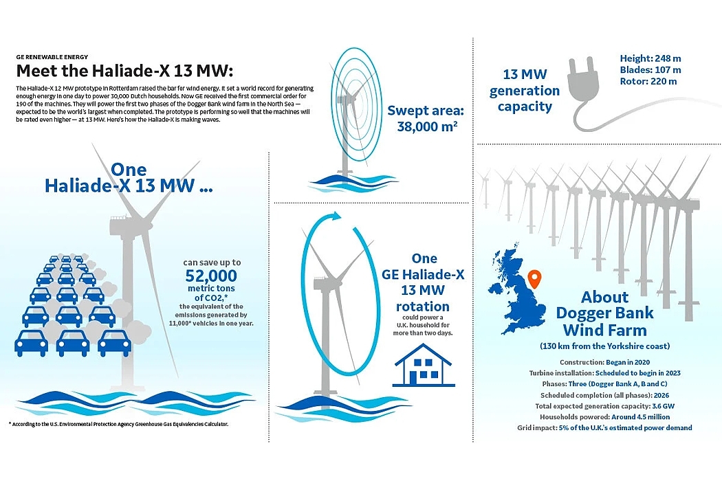 发电机，英国，可再生能源，环保，