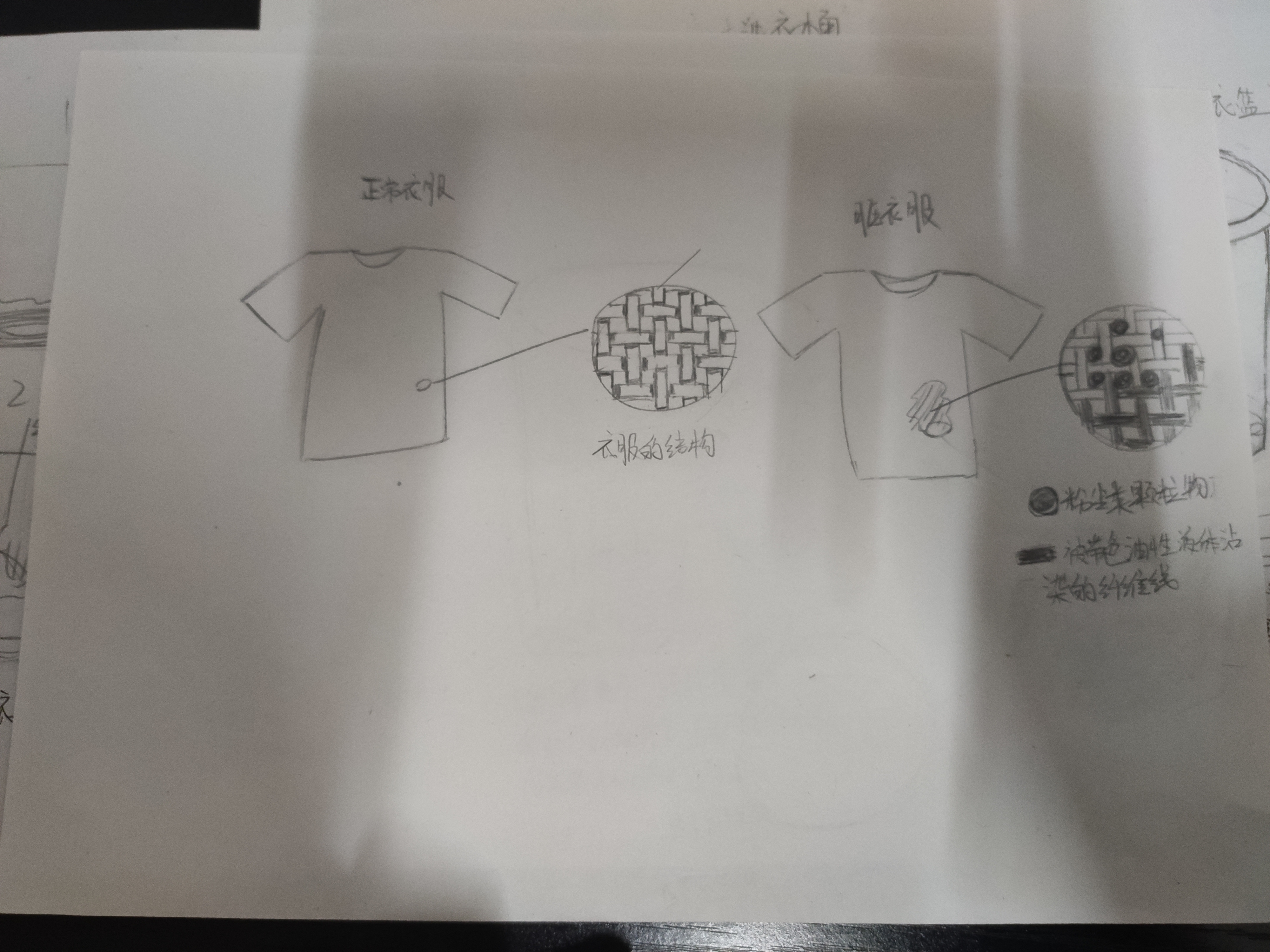 environment protection，laundry，bucket，innovate，Artifact，