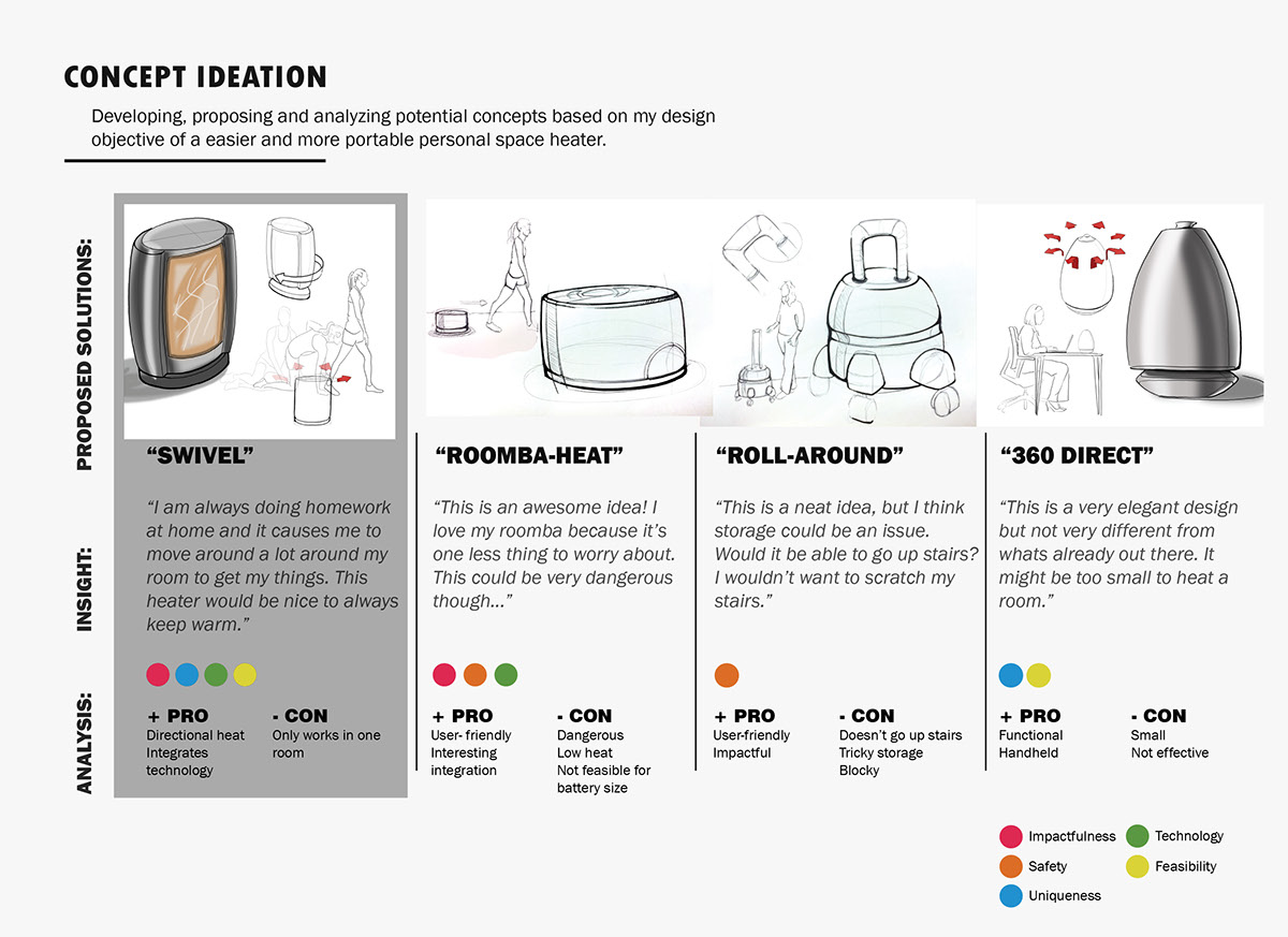 Home appliance design，focus，Intelligent catalytic space heater，Innovative design，