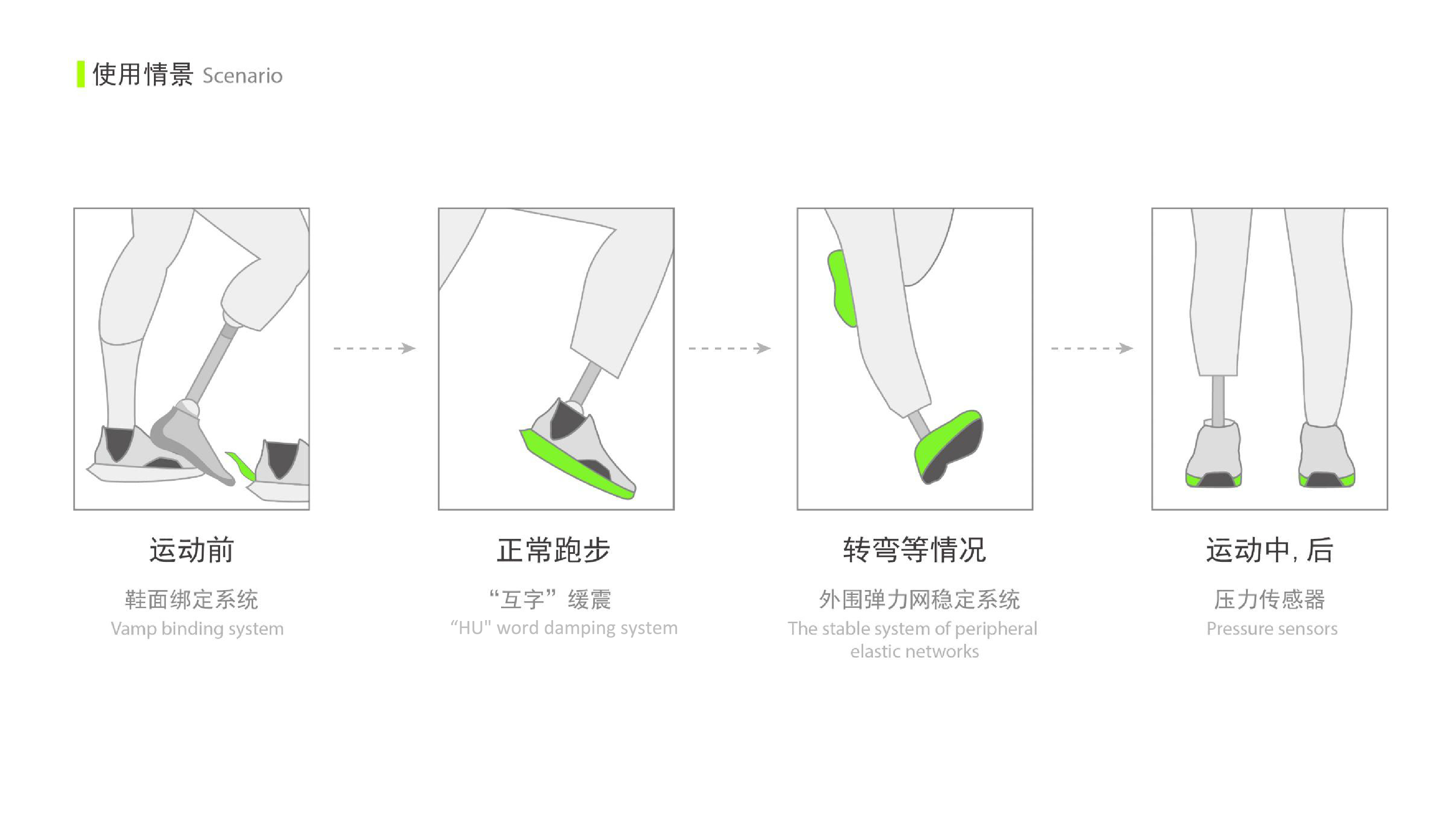 Disabled，Prosthesis，Running shoes，