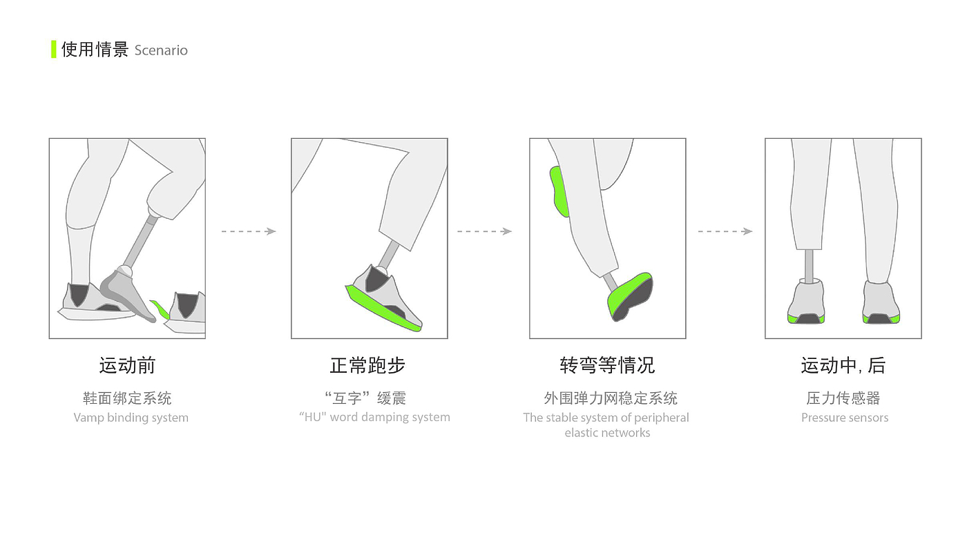 Disabled，Prosthesis，Running shoes，