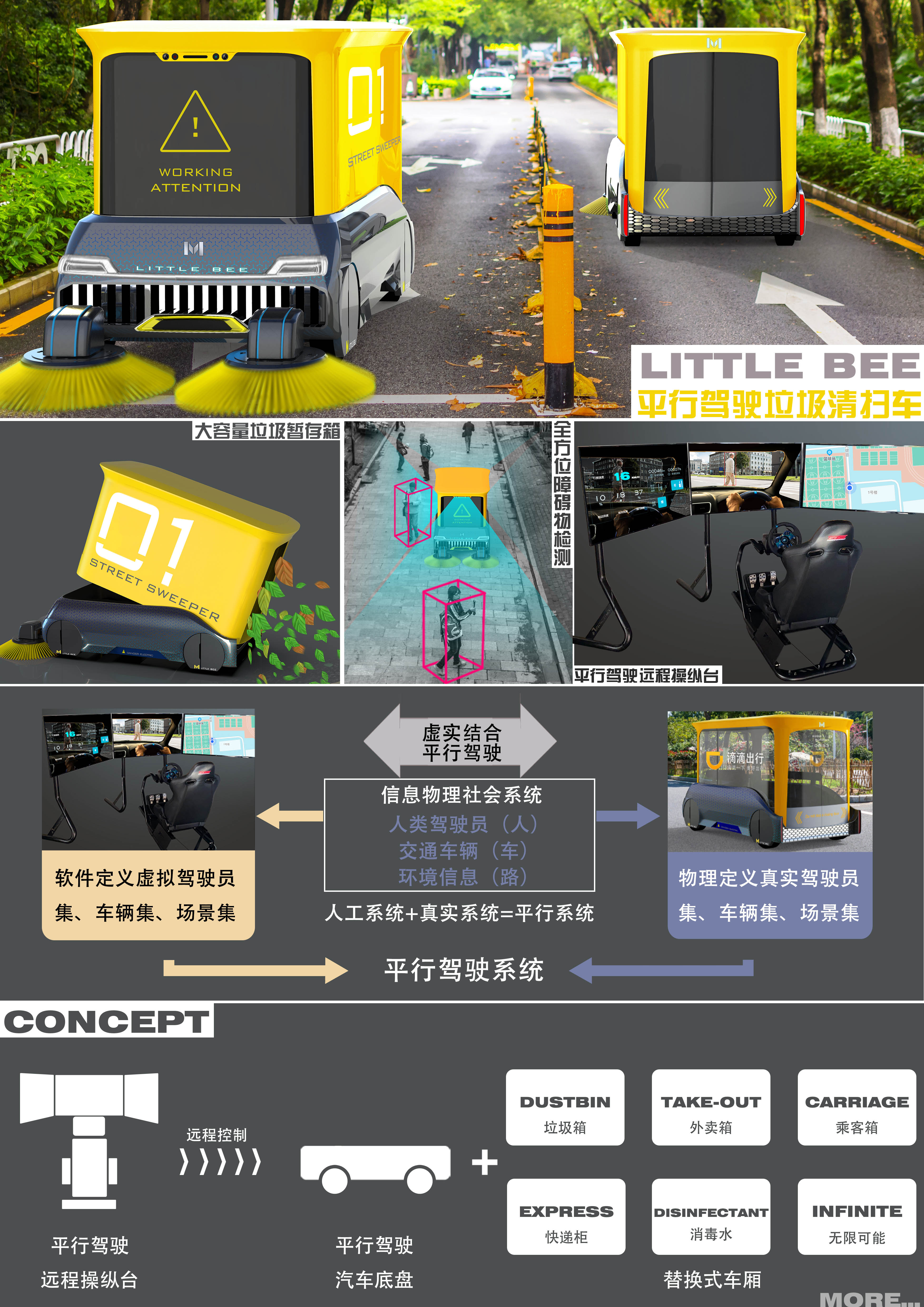 disinfect，epidemic situation，Remote driving，Parallel driving，Online car Hailing，Automobile chassis，express，take-out food，