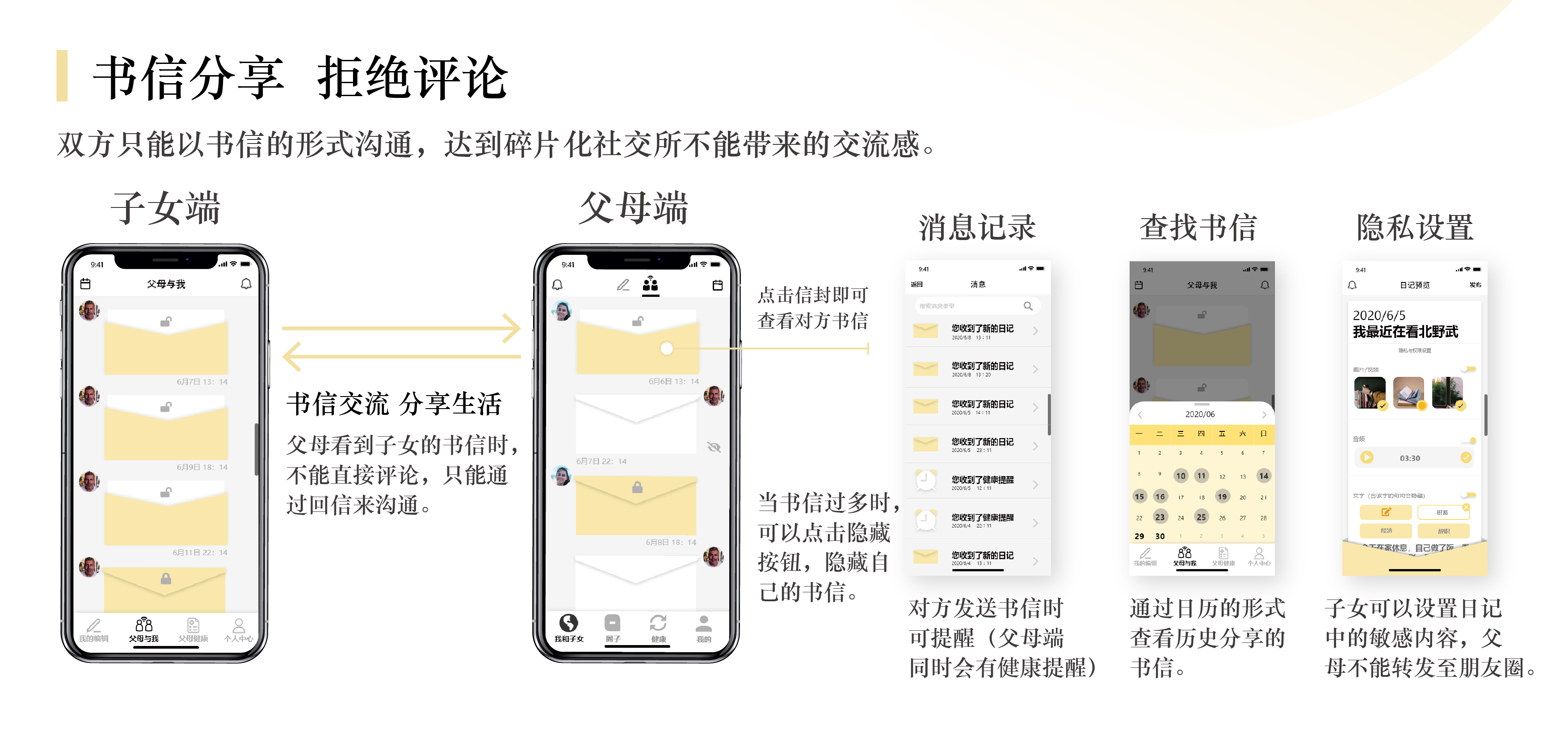 Interaction design，Emotional design，aged，