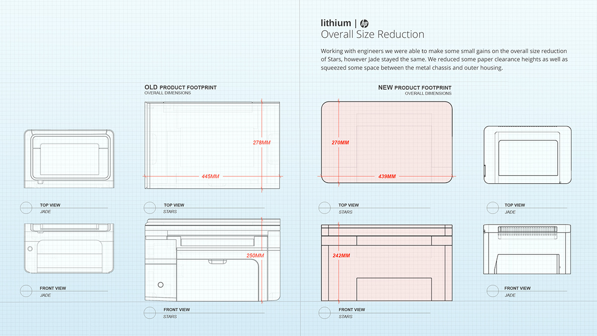 HP printer，design language ，Office products，
