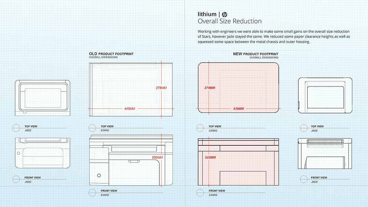 HP printer，design language ，Office products，