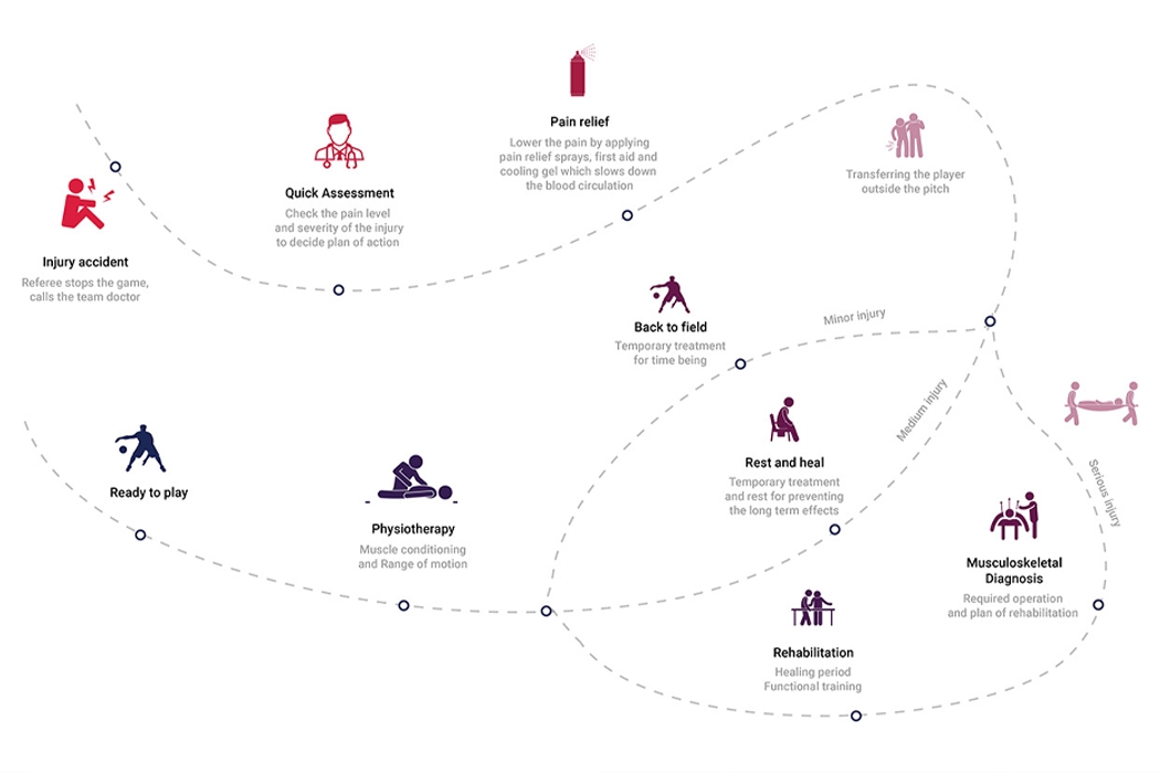 Treatment equipment，Physics，Hyperthermia，Cold therapy，Athletes，