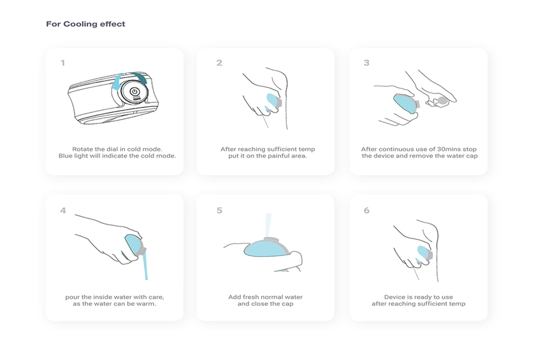 Treatment equipment，Physics，Hyperthermia，Cold therapy，Athletes，