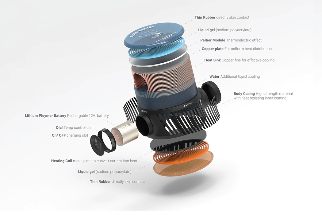 Treatment equipment，Physics，Hyperthermia，Cold therapy，Athletes，