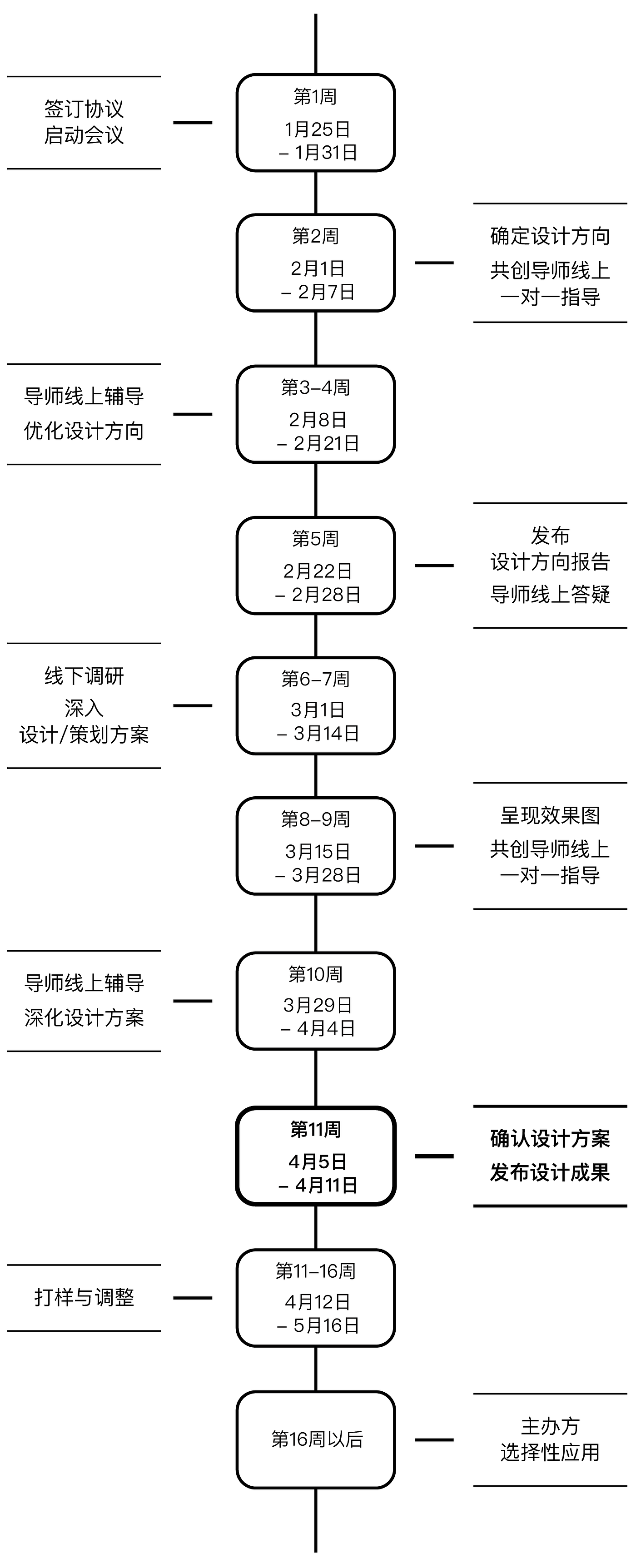 Xinchang tea industry design co creation plan，tea，create together，curriculum，