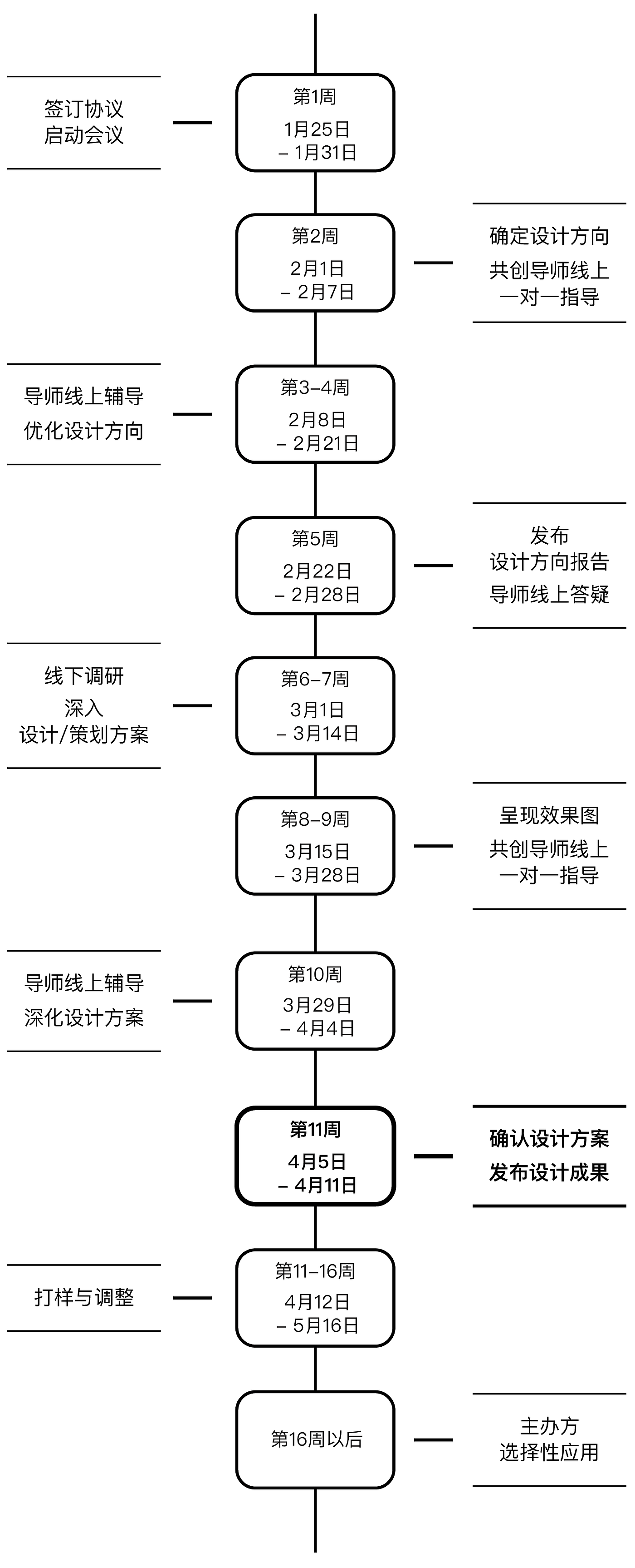 新昌茶业设计共创计划，茶，共创，课程，