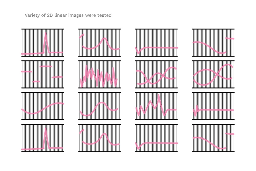 Gyozip，Zoning system，Physical separator，