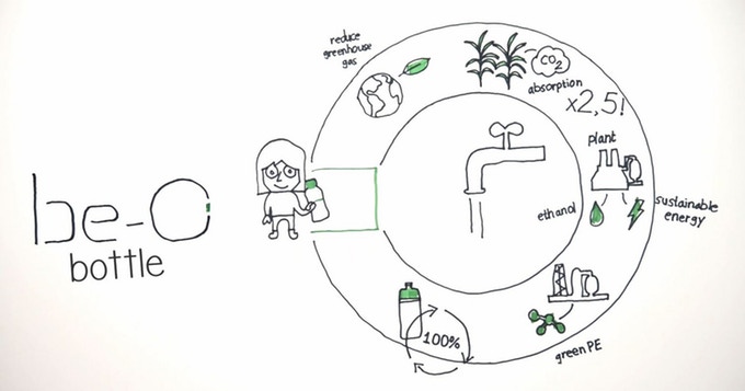 glass，healthy，natural，convenient，simple and easy，