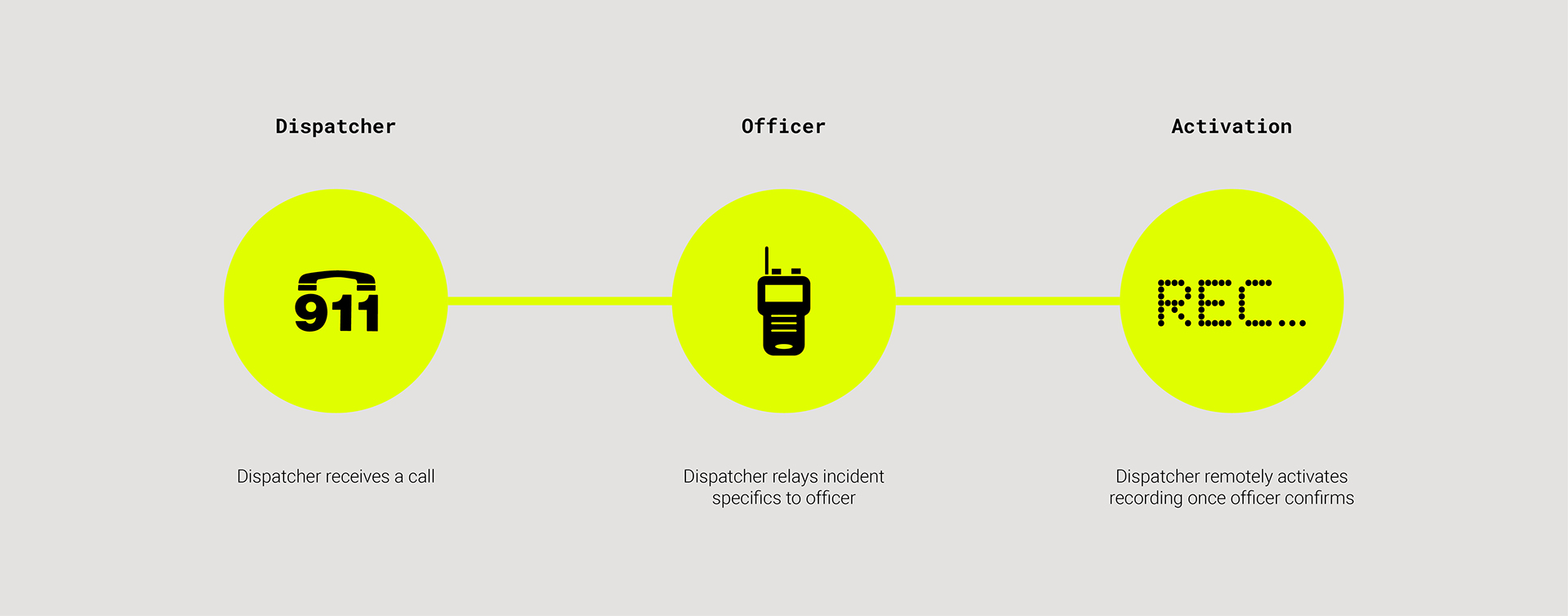 perch，Portable camera，Police equipment，