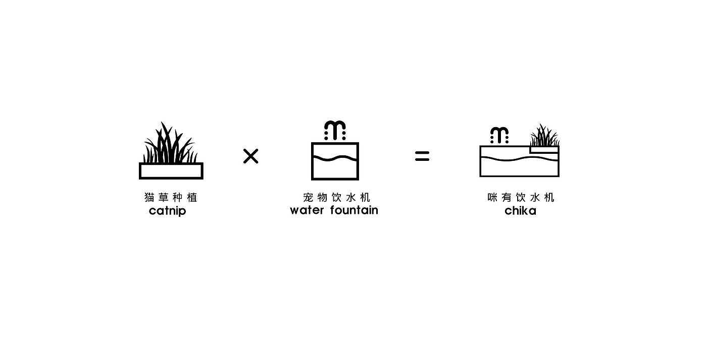 Pet Supplies & Pet，Kitty，Pets，Water dispenser，product design，industrial design，Intelligent products，Fan Shizhong，