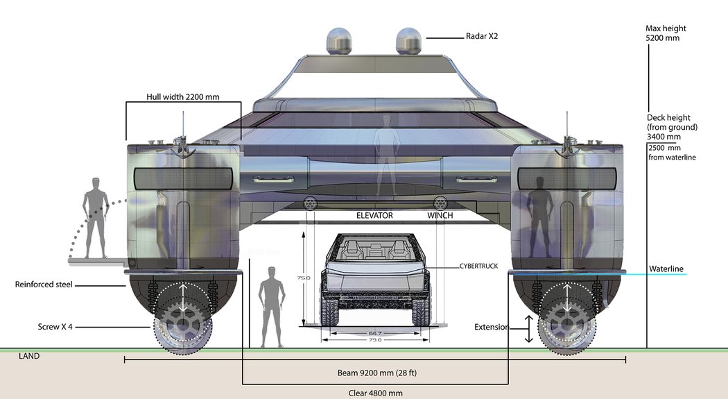 ship，amphibious，sea and land，Crab，solar energy，