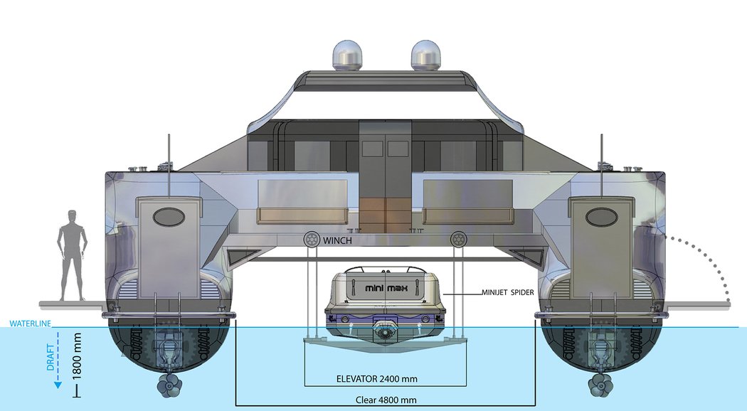 ship，amphibious，sea and land，Crab，solar energy，