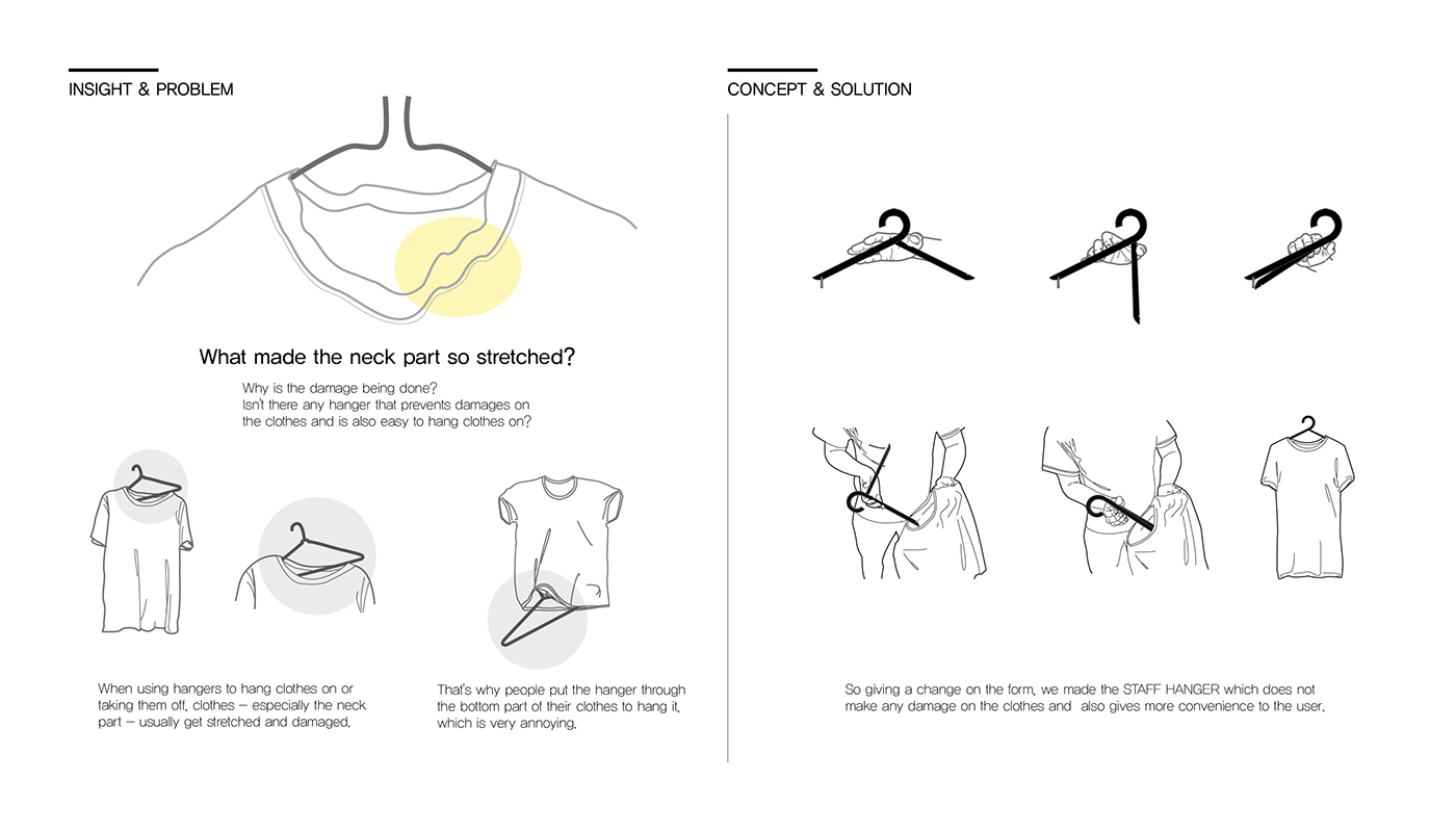 Red dot ，Easy to use，Staff coat hanger，If Award，