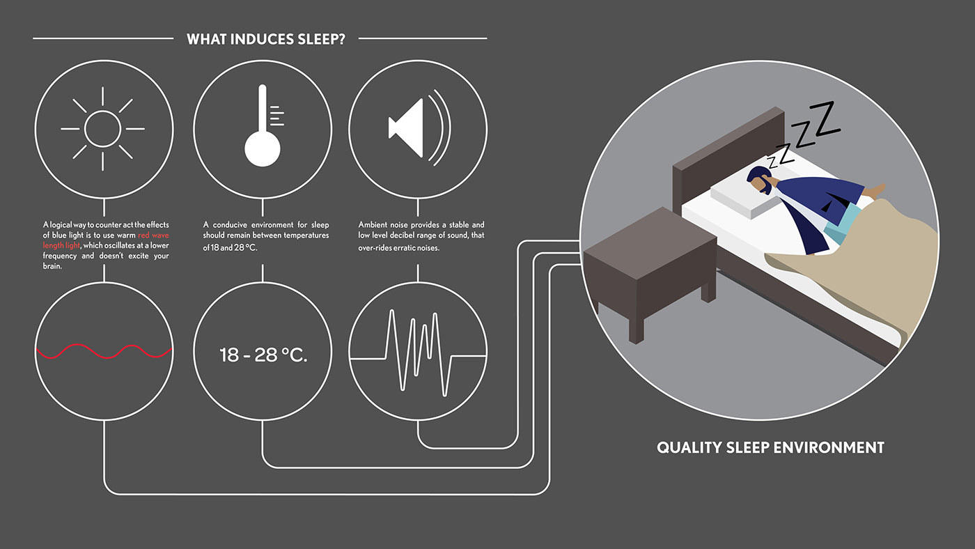 speaker，sleep，sound，
