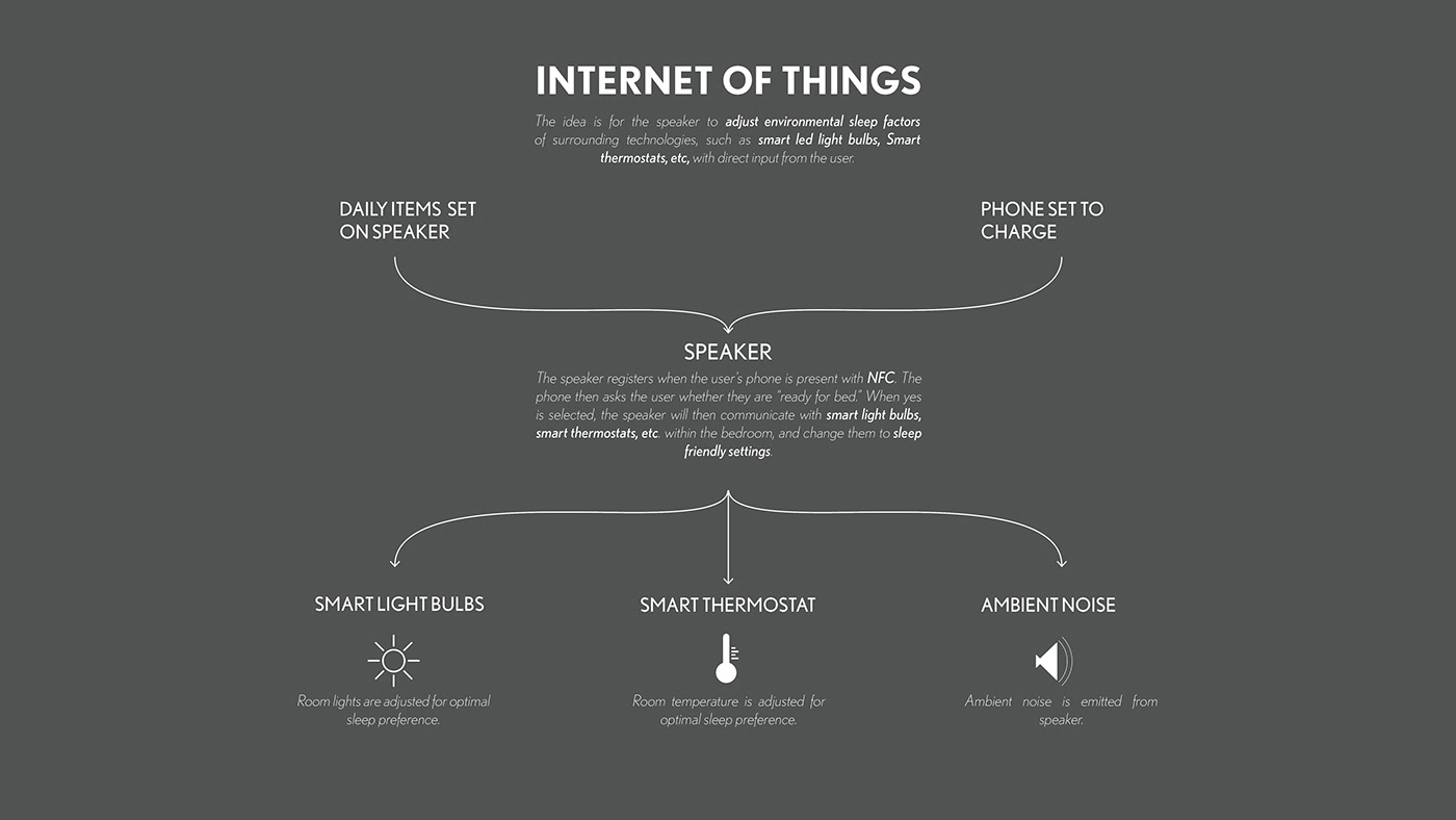 speaker，sleep，sound，