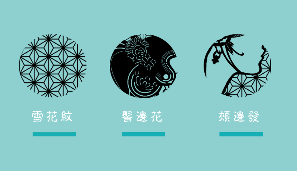 Cultural creation，