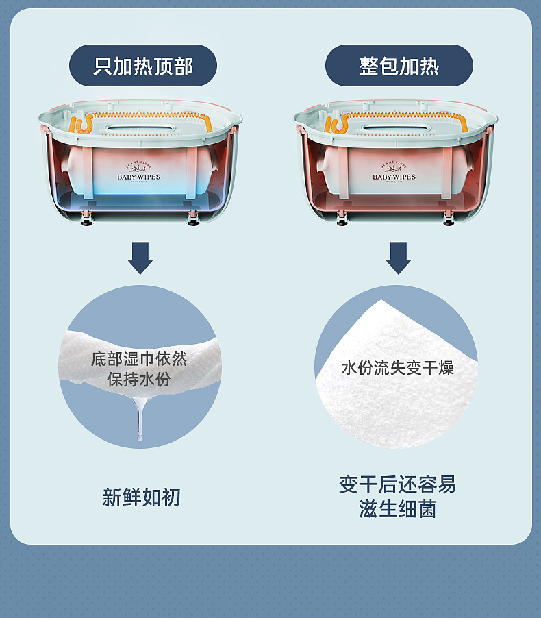 Constant temperature wet tissue heating box ~ o è des，