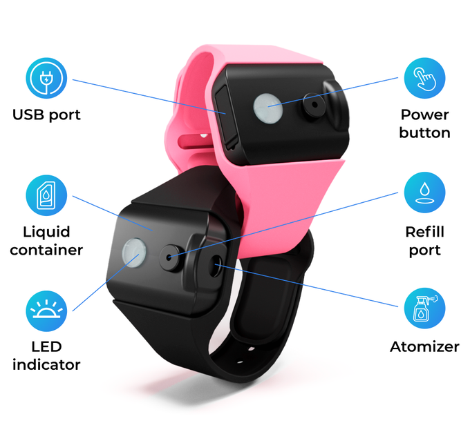 Wrist watch，disinfect，