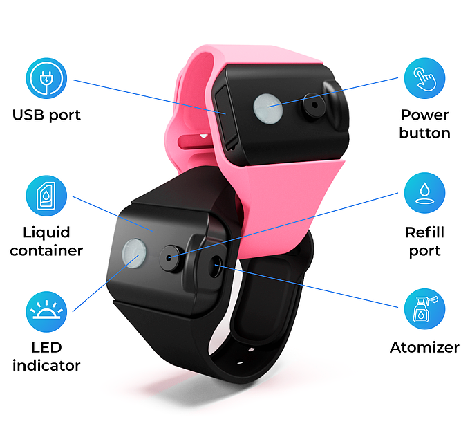 Wrist watch，disinfect，