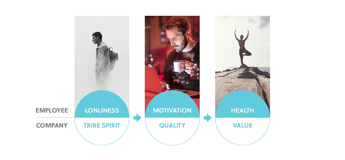 remote control，long-range，sound，