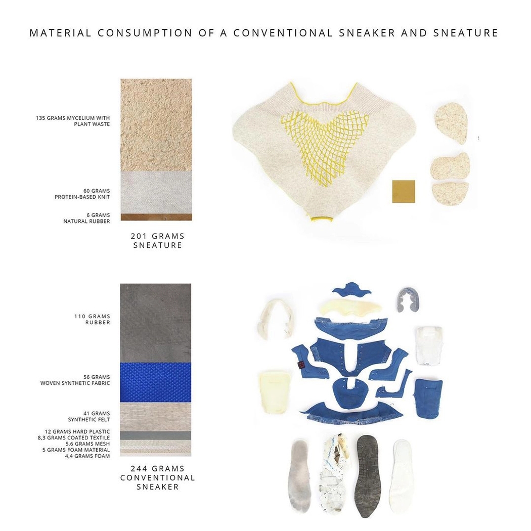 shoes，Biodegradable，weave，motion，