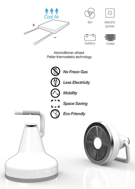 household electrical appliances，Cooling fan，Electronics，science and technology，