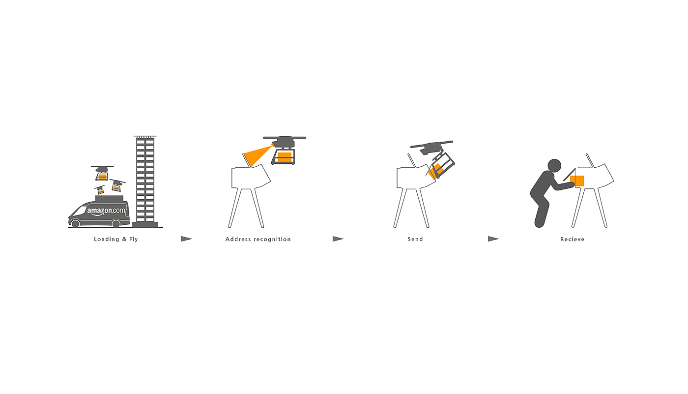 UAV，Amazon，Delivery，product design，