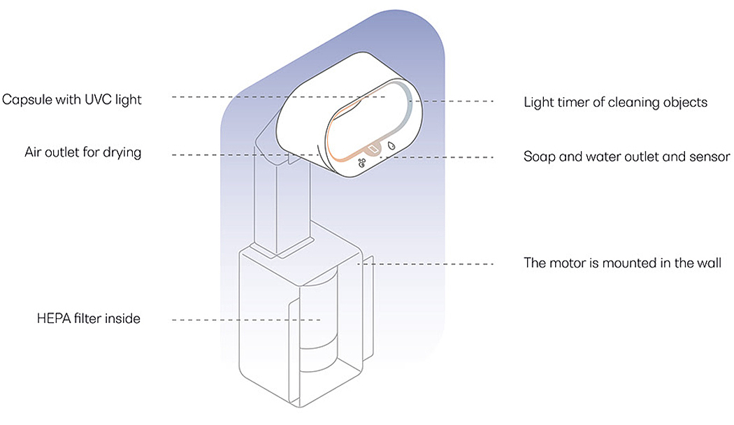 Hand protection，