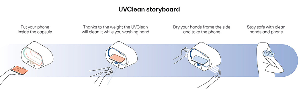 Hand protection，