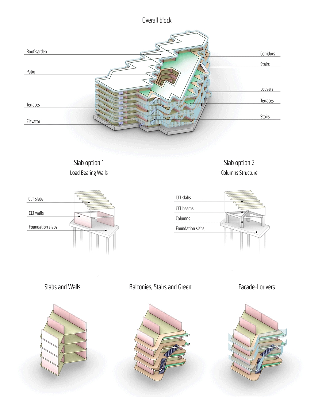 Amsterdam，sustainable，mitosis，Life mechanism，modularization，