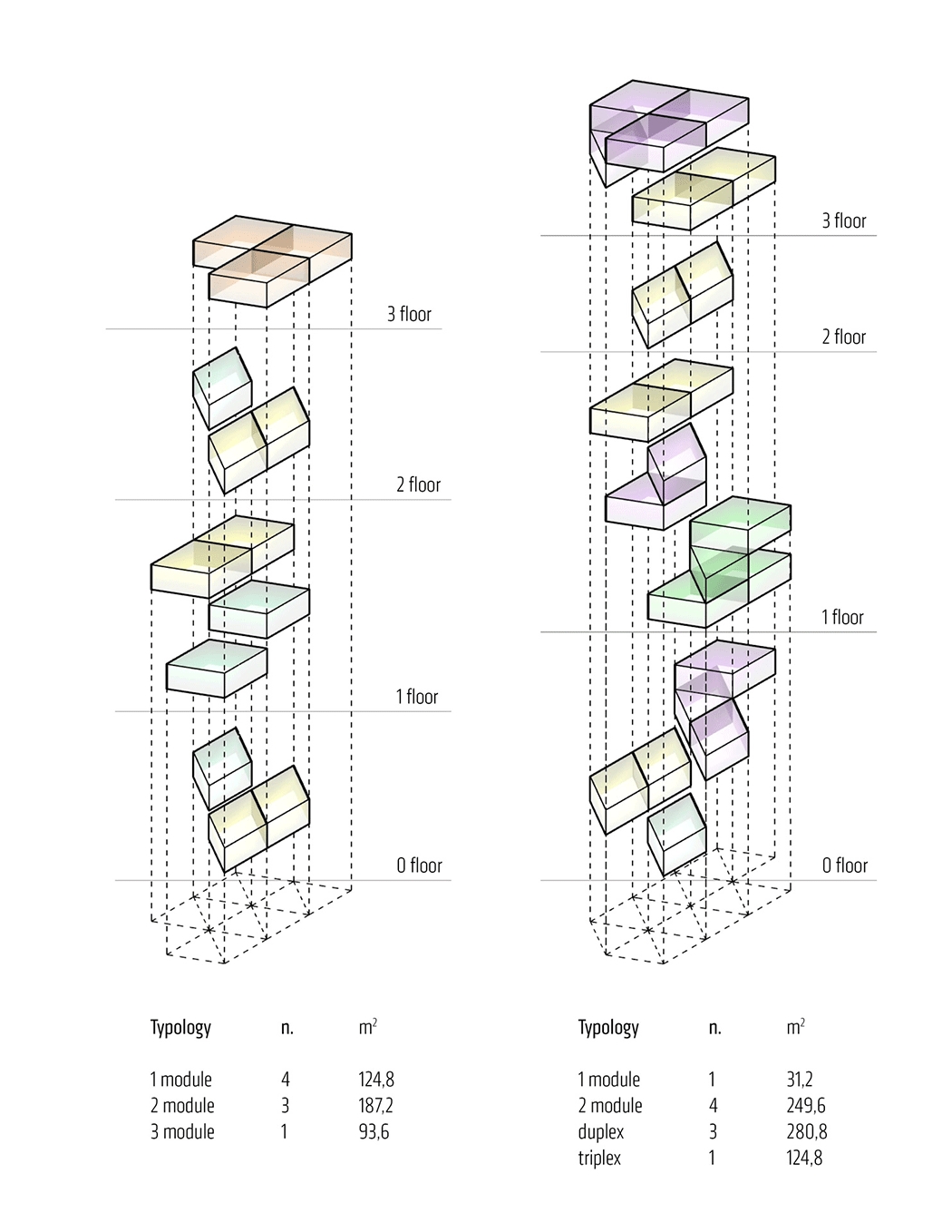 Amsterdam，sustainable，mitosis，Life mechanism，modularization，