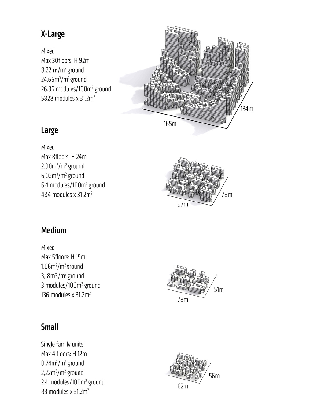 Amsterdam，sustainable，mitosis，Life mechanism，modularization，