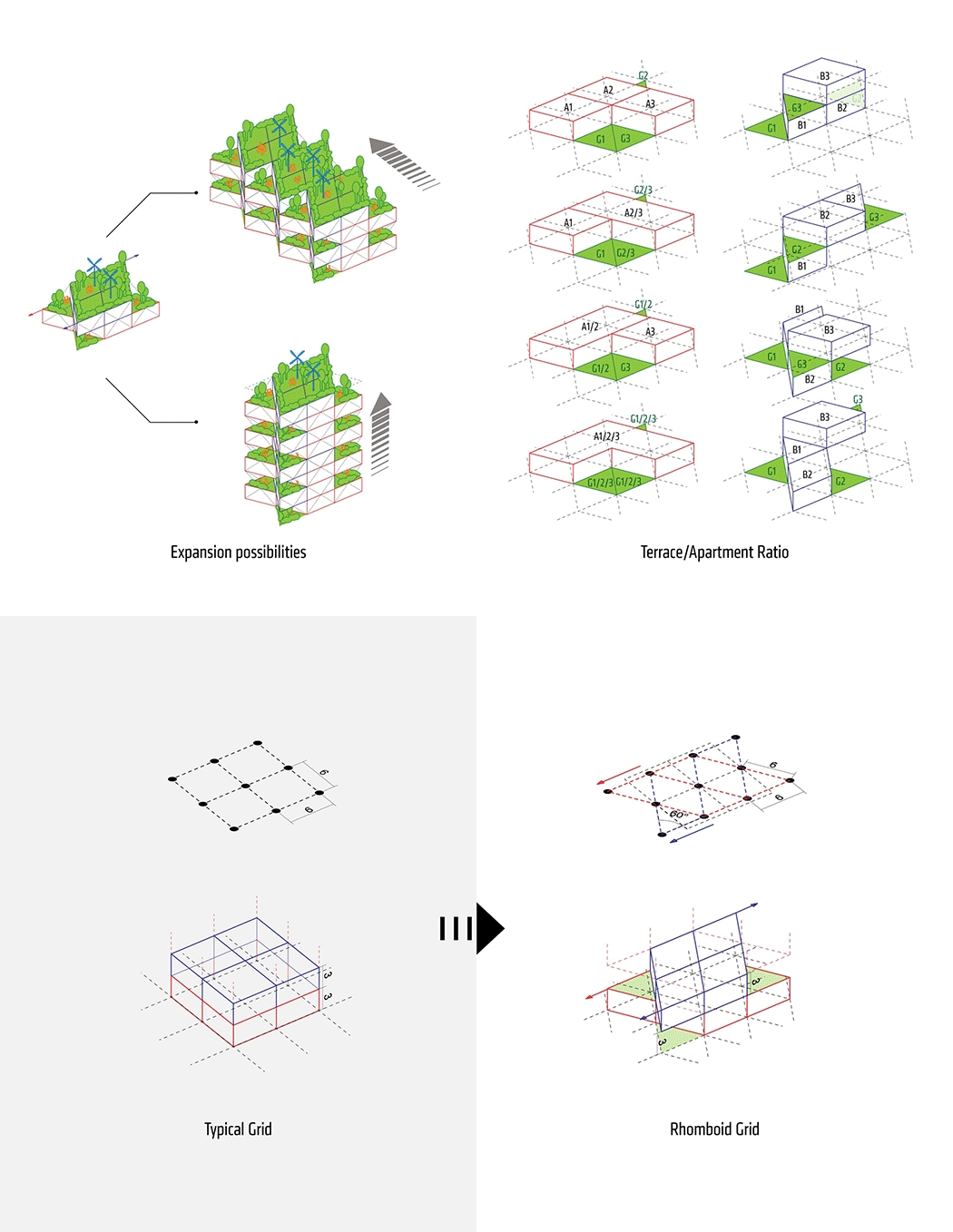 Amsterdam，sustainable，mitosis，Life mechanism，modularization，